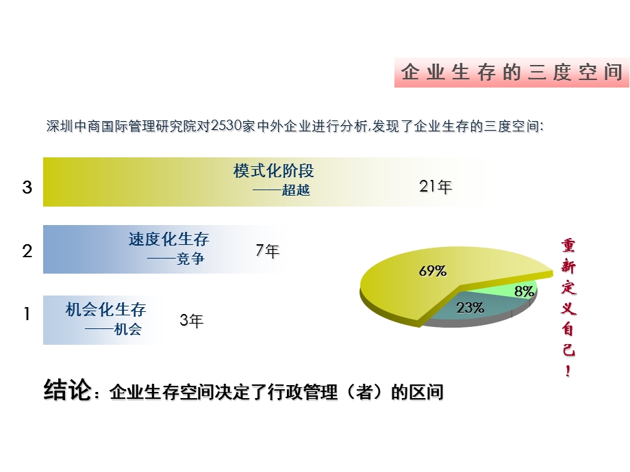 行政统筹管理.ppt_第3页