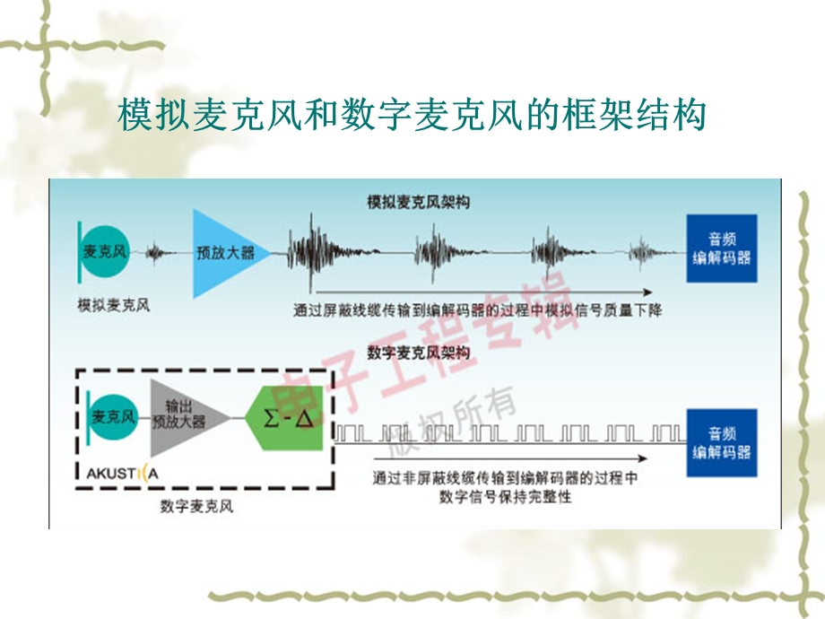 数字麦克风基础知识.ppt_第2页