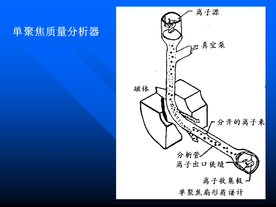 谱的原理和图谱的分析.ppt_第3页