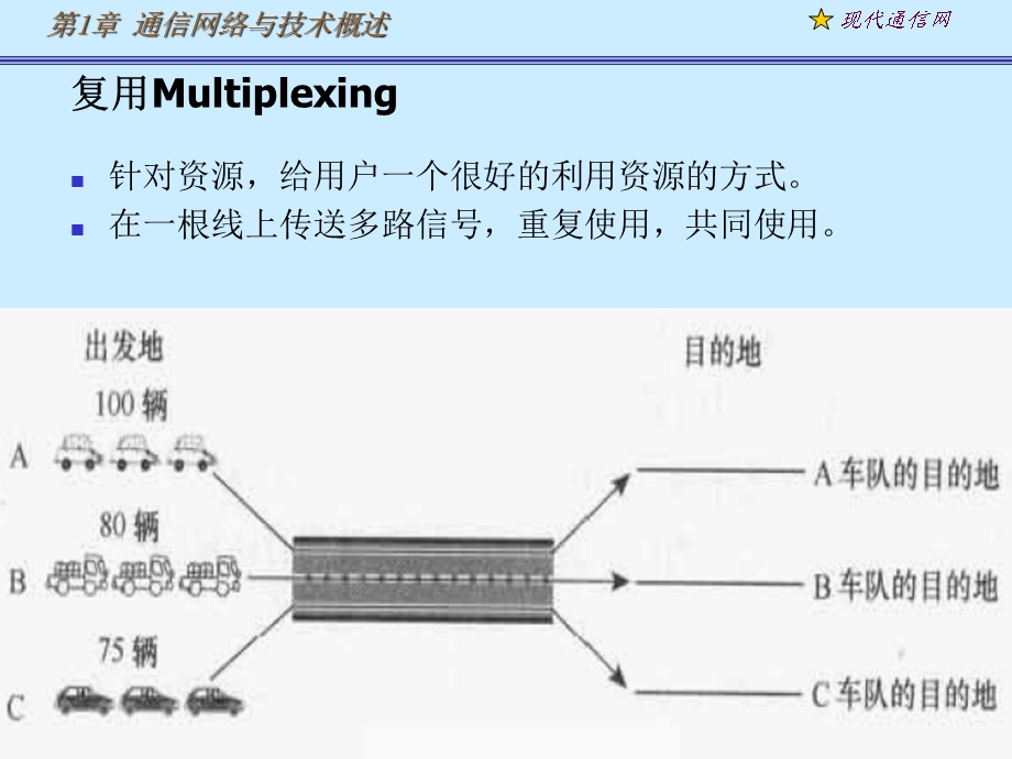 《现代通信网及其关键技术》第一章.ppt_第2页