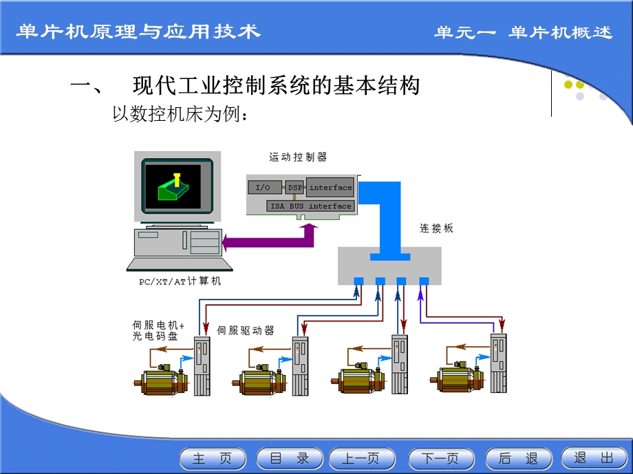 单元一单片机概述.ppt_第2页