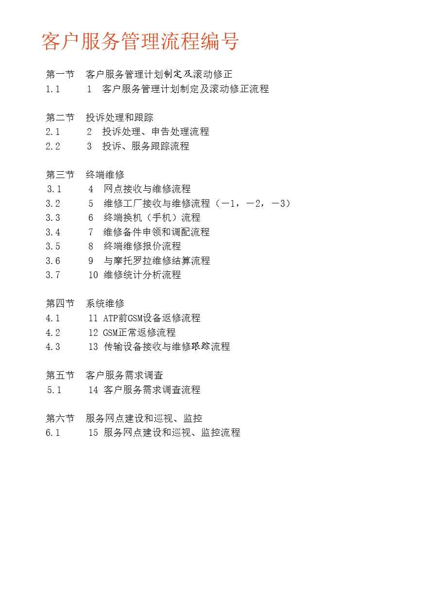 东方通信的客户服务管理.ppt_第2页