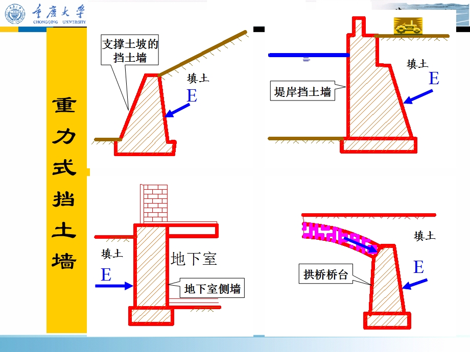 重力式挡土墙的选型7.4重力式挡土墙.ppt_第3页