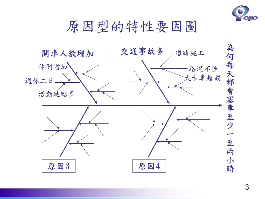 质量管理→品质改善手法.ppt_第3页