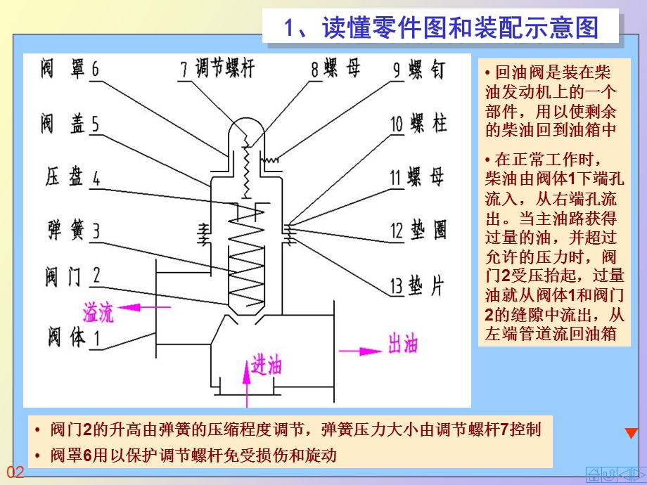 装配图画回油阀.ppt_第2页