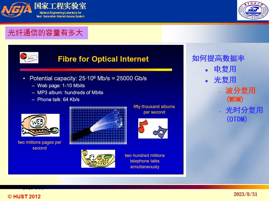 《光纤光学教学课件》第十六讲.ppt_第3页