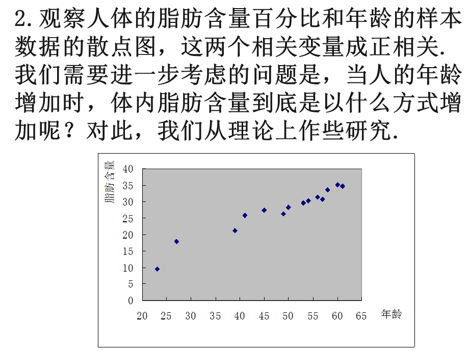 《变量间的相关关系》课件6(新人教A版必修3).ppt_第3页