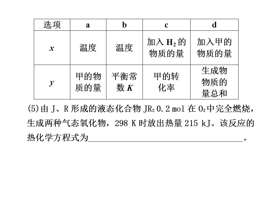 专题6物质结构和元素周期律.ppt_第3页