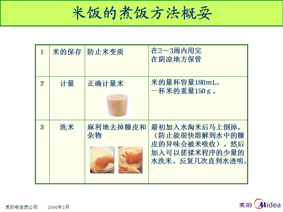 米饭烹饪过程知识培训.ppt_第2页