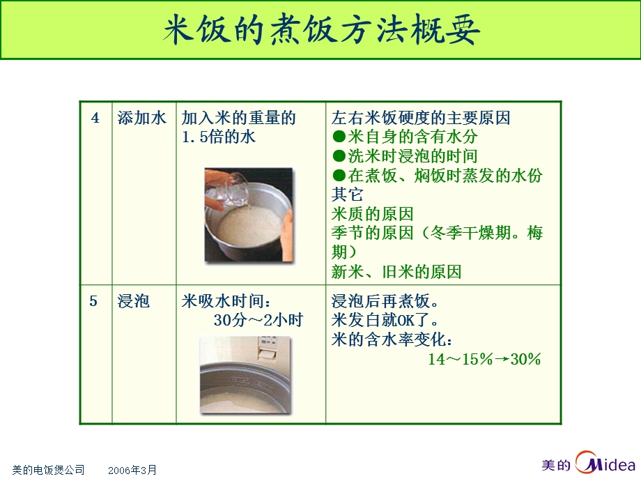 米饭烹饪过程知识培训.ppt_第3页