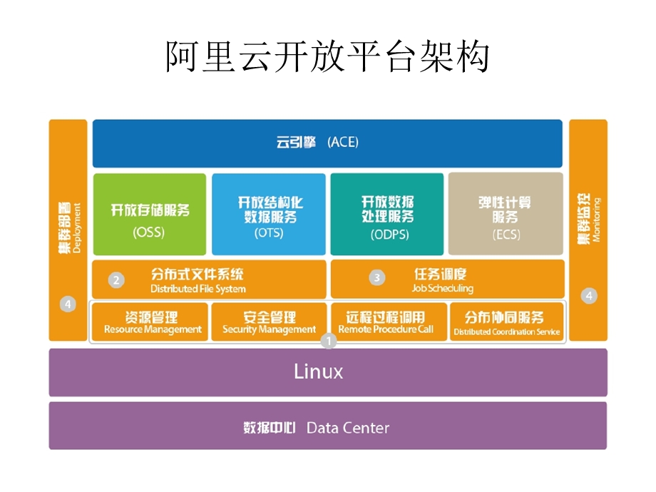 大数据处理中十个关键问题.ppt_第3页