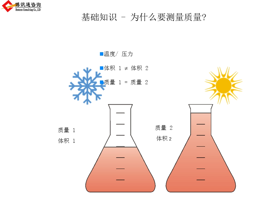 质量流量讲义.ppt_第2页