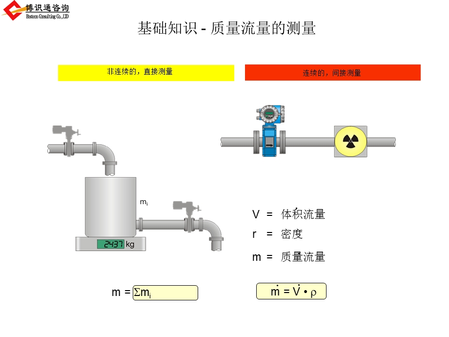 质量流量讲义.ppt_第3页