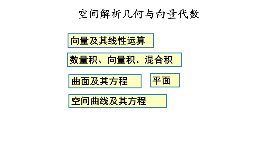 《高等数学教学课件》09空间解析几何.ppt_第2页