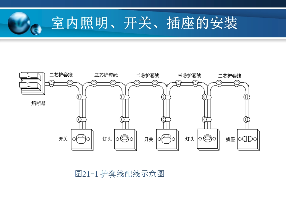 项目21 室内照明、开关、插座的装置.ppt_第3页