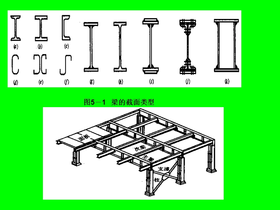 钢结构第五章受弯构.ppt_第3页