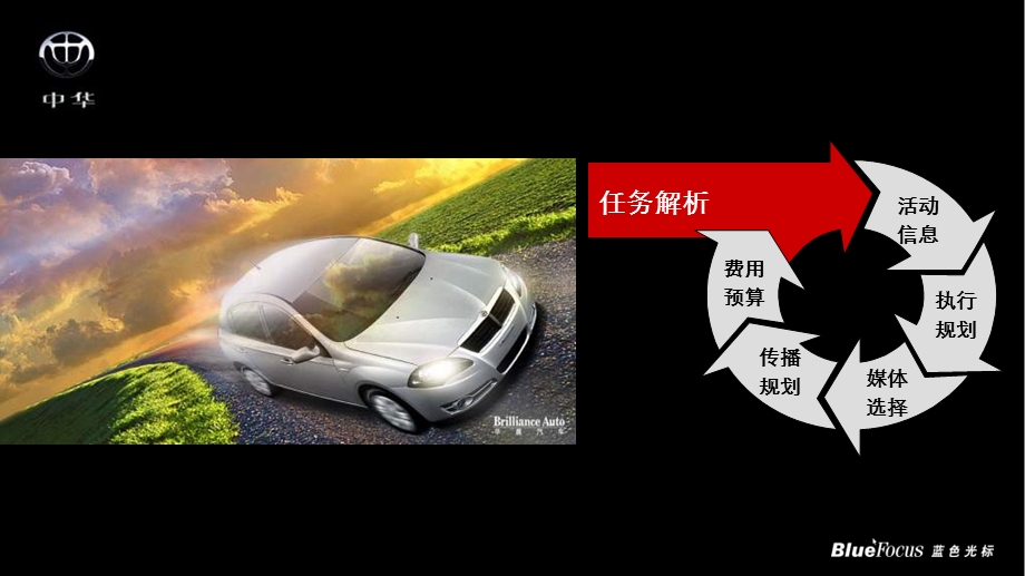 中华骏捷试乘试驾方案.ppt_第2页