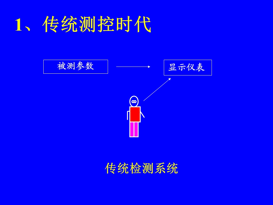 计算机控制系统概述.ppt_第3页