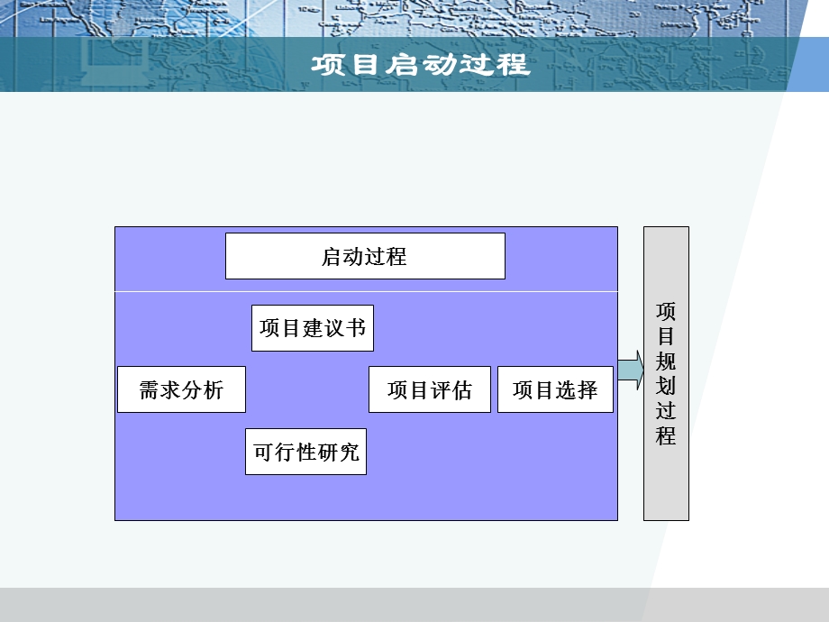 项目管理的5个过程.ppt_第3页