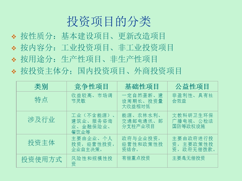 项目评估概述.ppt_第3页