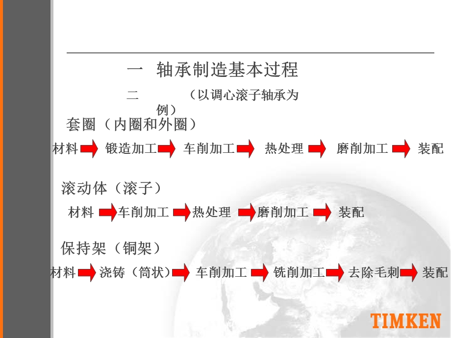 轴承制造基本知识介绍.ppt_第3页