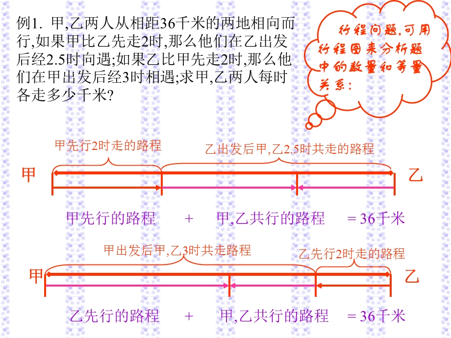 一元一次方程的应用课件.ppt_第3页