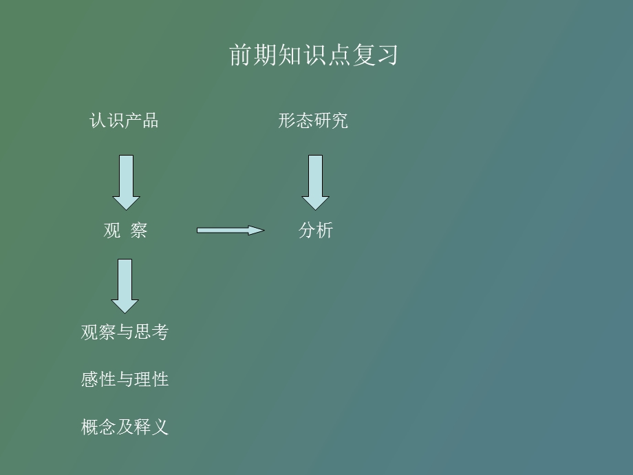 造型设计基础-形体的构成-孔毅.ppt_第2页