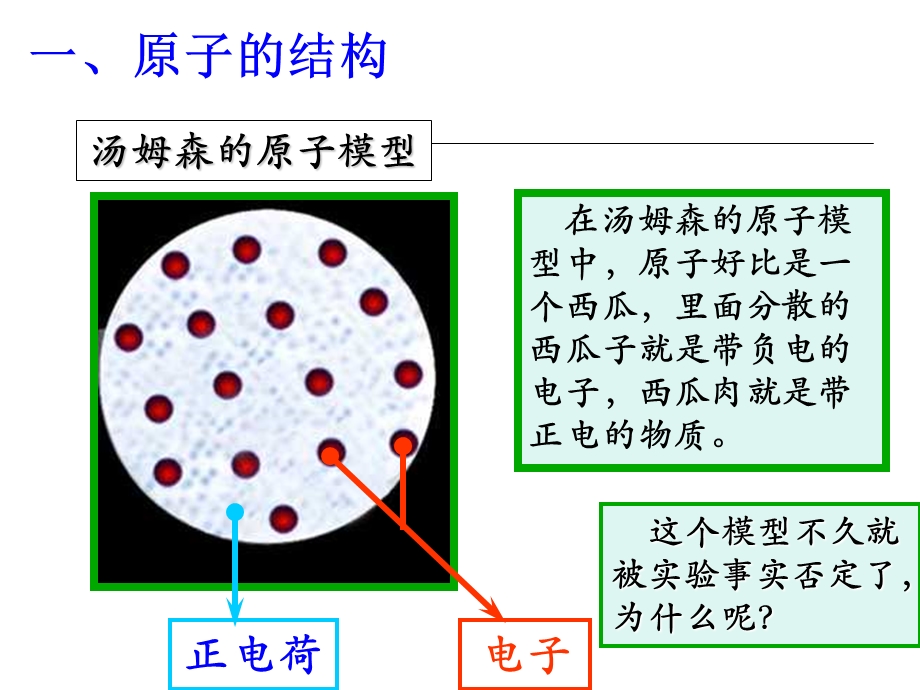 九年级化学原子的构成.ppt_第3页