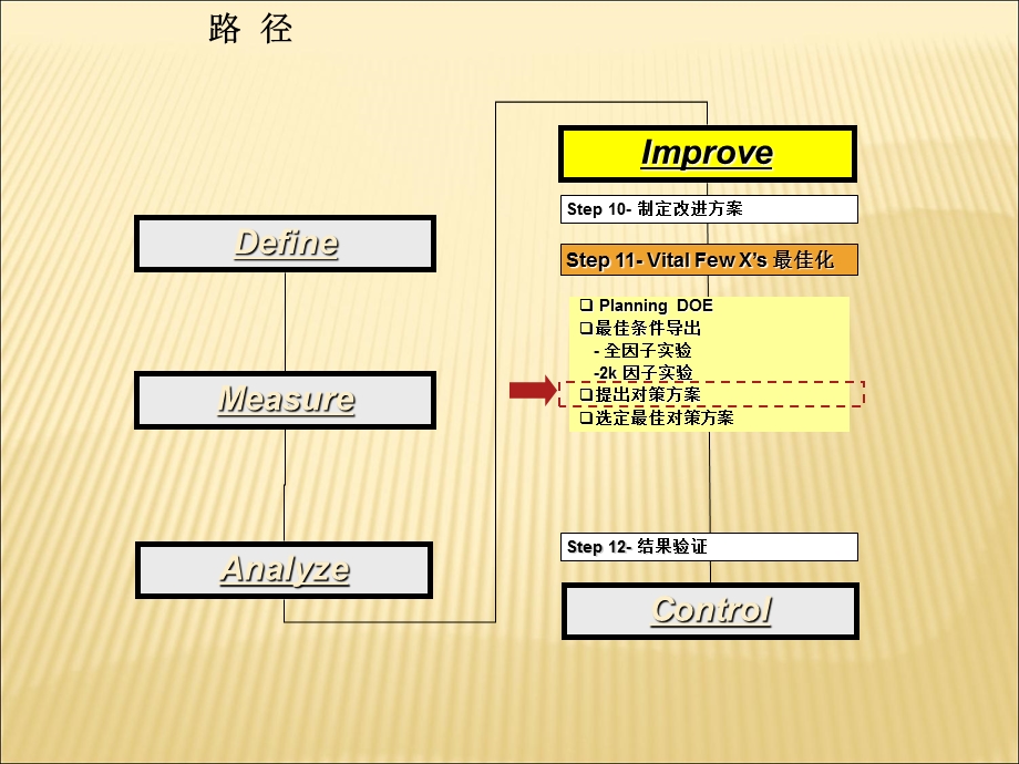 西格玛教材40-29Unit-5改善55生产解决方案与试行选讲.ppt_第3页