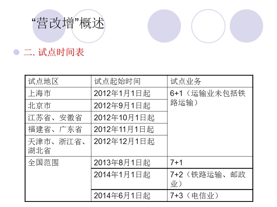 营改增与原增值税政策主要差异海曙区国家税务局.ppt_第3页