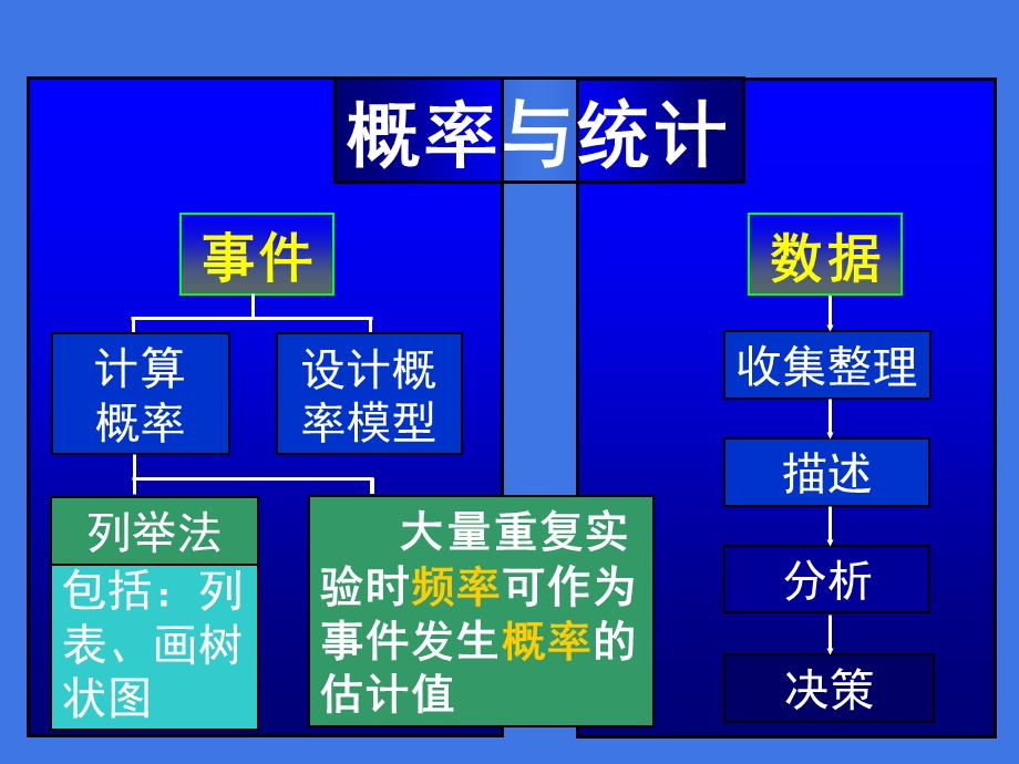 专题5：概率与统计.ppt_第2页