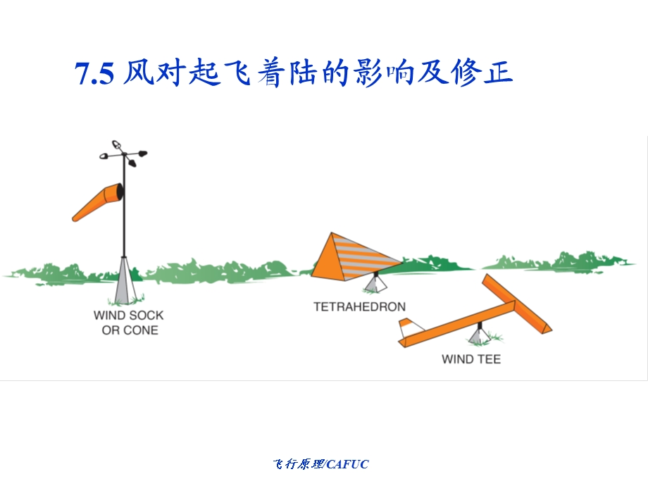 风对起飞和着陆的影响及修正.ppt_第3页