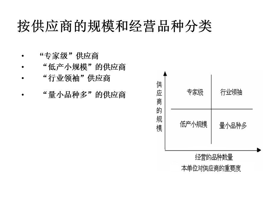 供应商关系管理策略.ppt_第2页