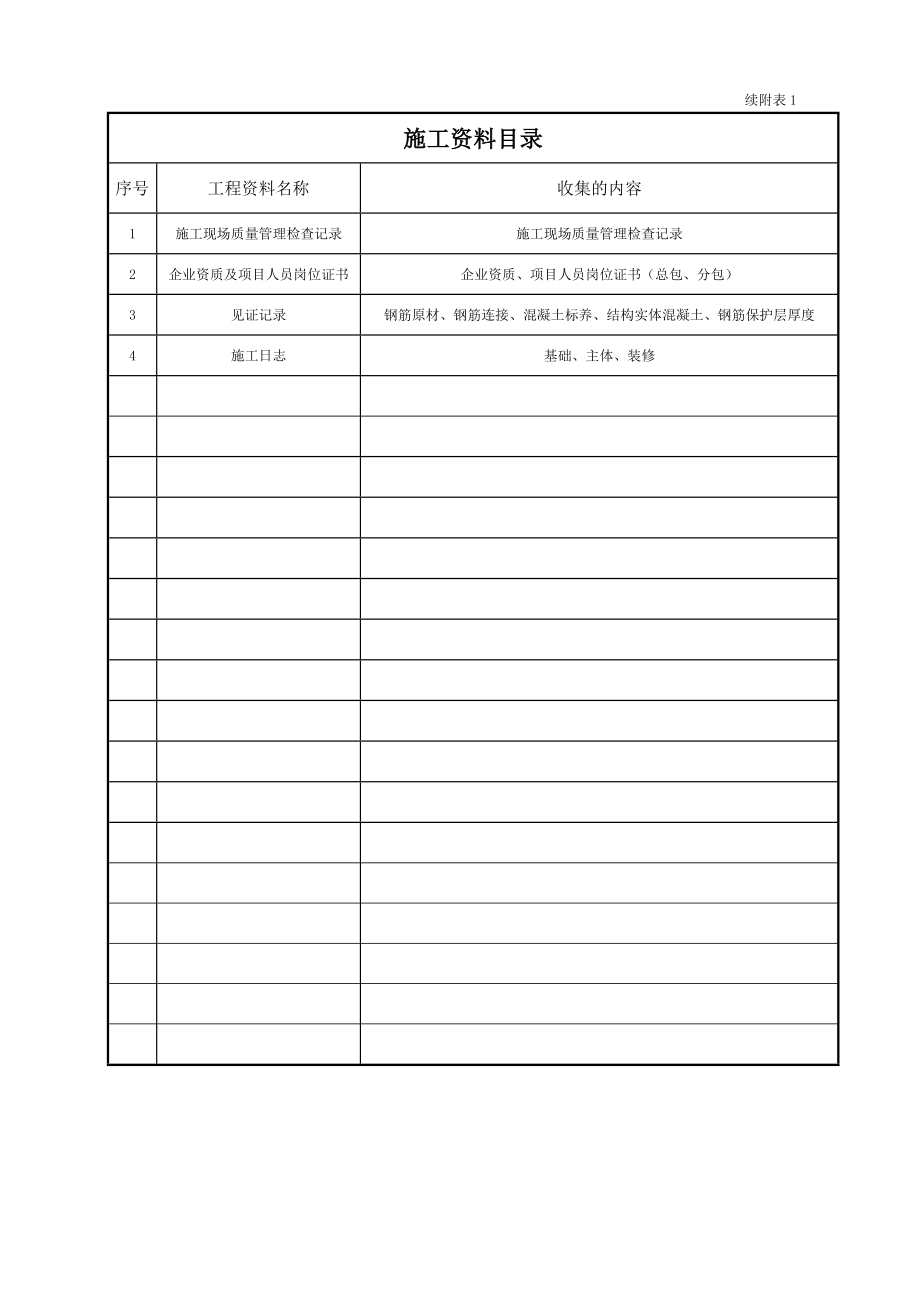 土建工程资料表格填写范例.doc_第3页