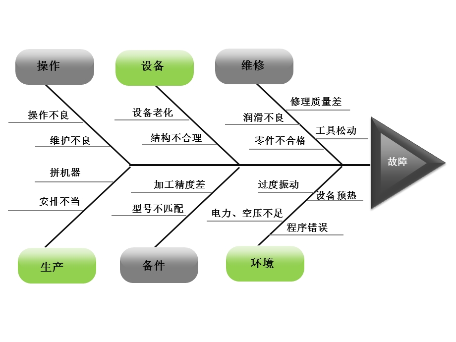 鱼骨图ppt模板.ppt_第3页