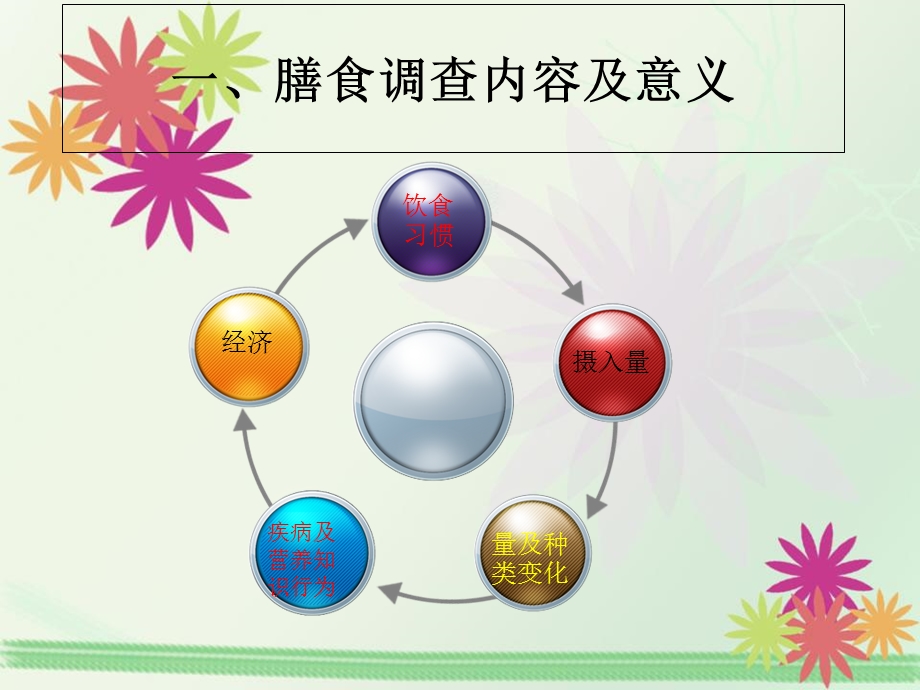 营养状况评价与食谱编制.ppt_第3页