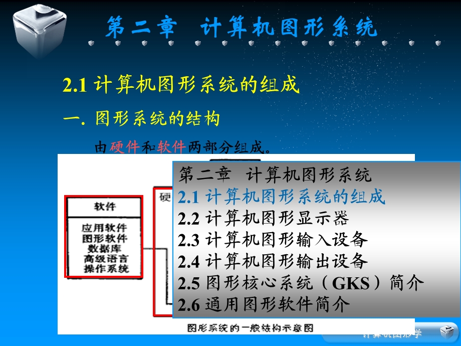 计算机图形系统.ppt_第3页