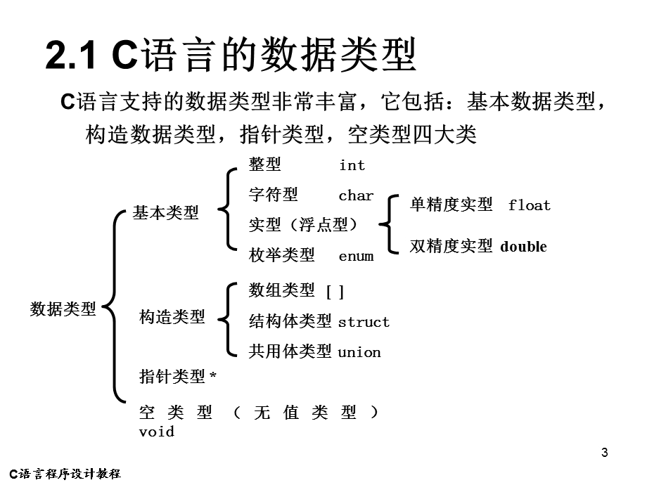 第2章基本数据类型表达式与运算符.ppt_第3页