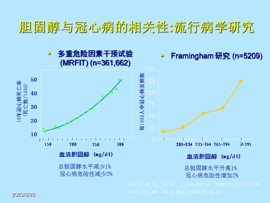 调脂药分类及应用原则.ppt_第3页