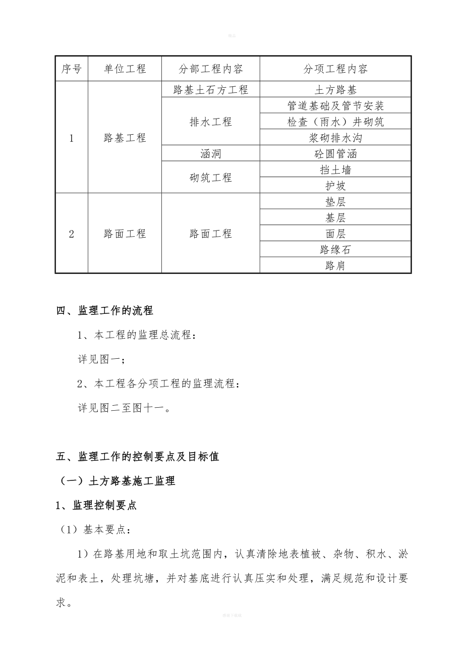 四级公路工程监理实施细则(同名1765).doc_第2页