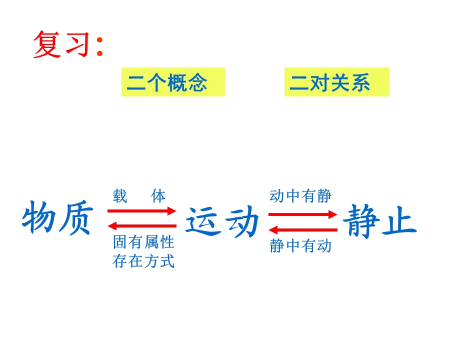 运动是有规律的.ppt_第1页