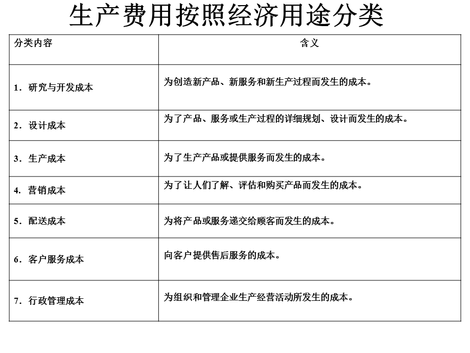 生产成本和期间费用.ppt_第2页