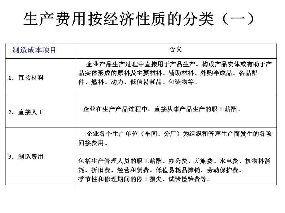 生产成本和期间费用.ppt_第3页