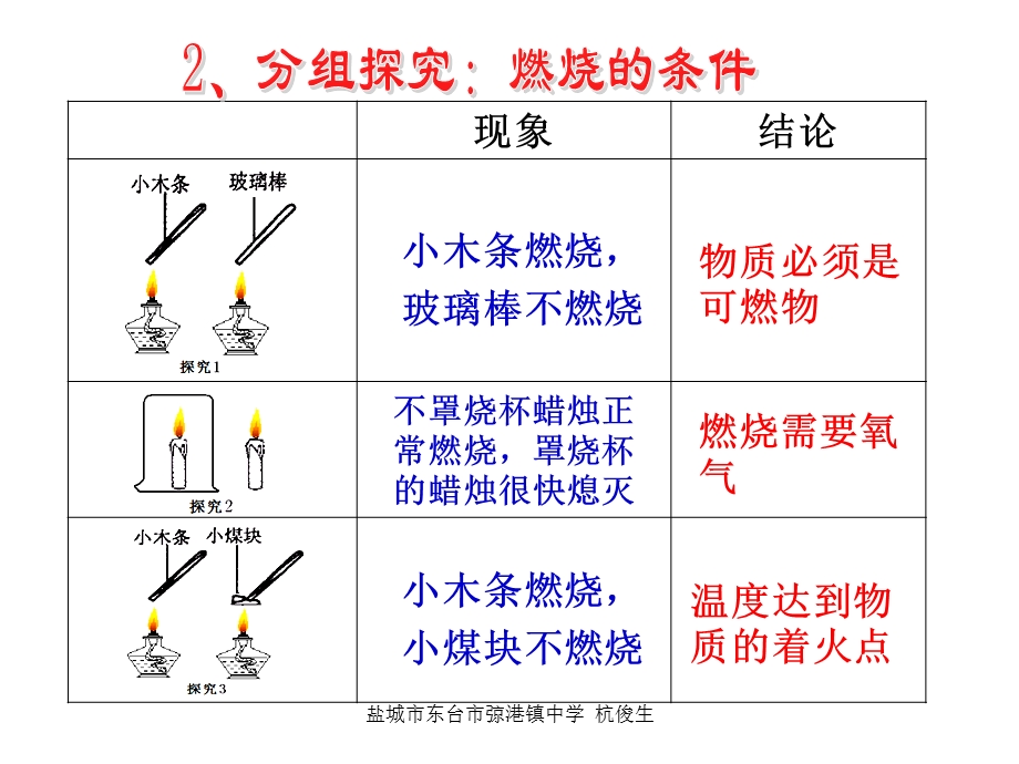 燃烧与人类的生产和生活有密切的联系.ppt_第3页