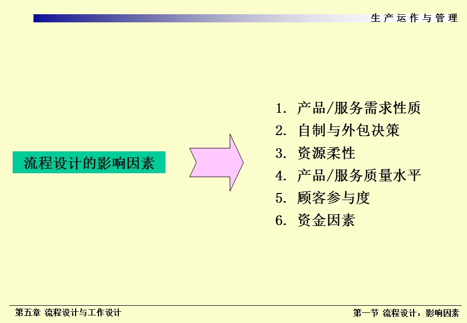 运营管理第五章流程设计与工作设计.ppt_第3页