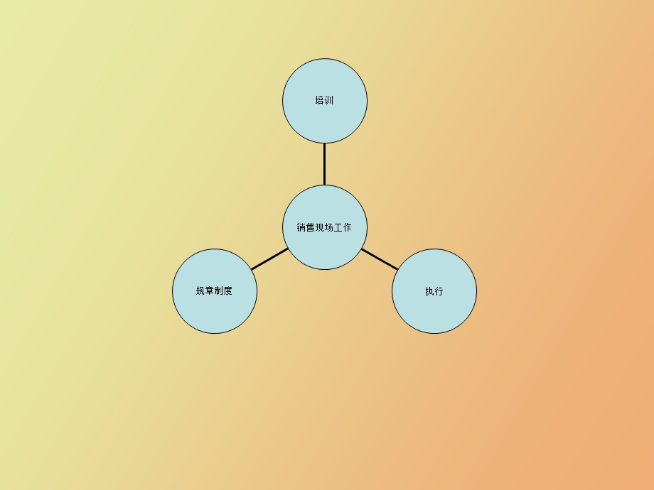 销售板块培训.ppt_第1页