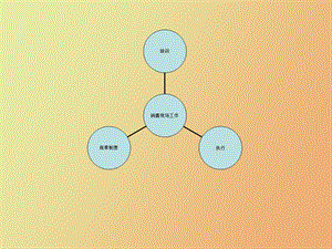 销售板块培训.ppt