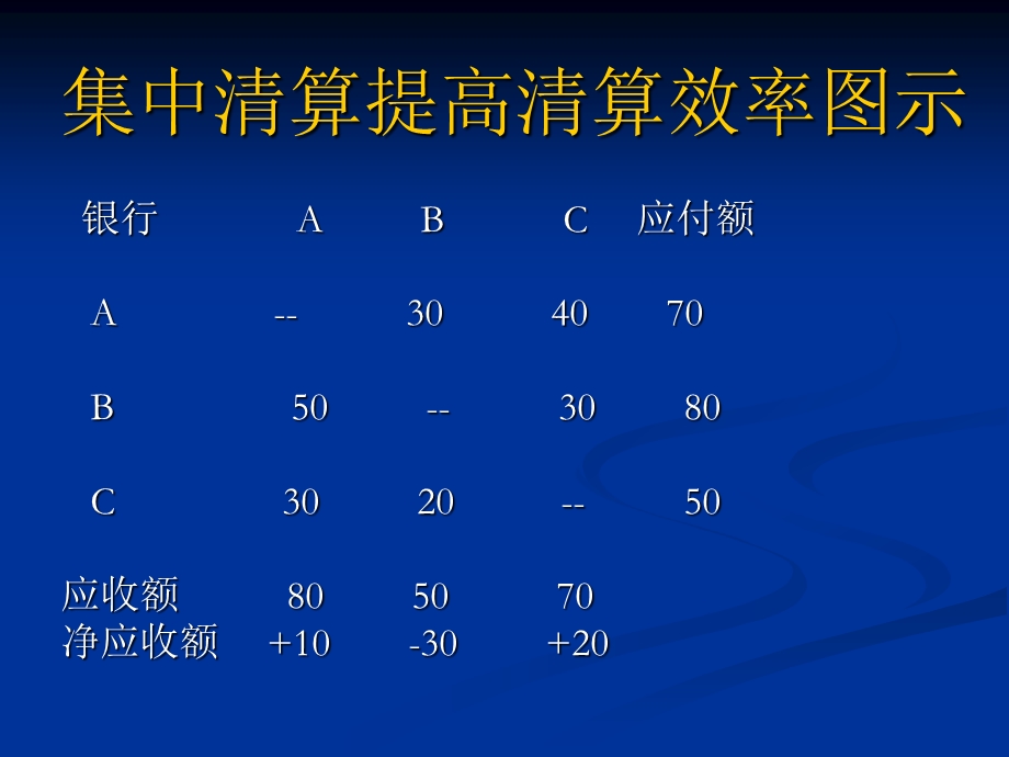 中央银行的地位和职能.ppt_第3页