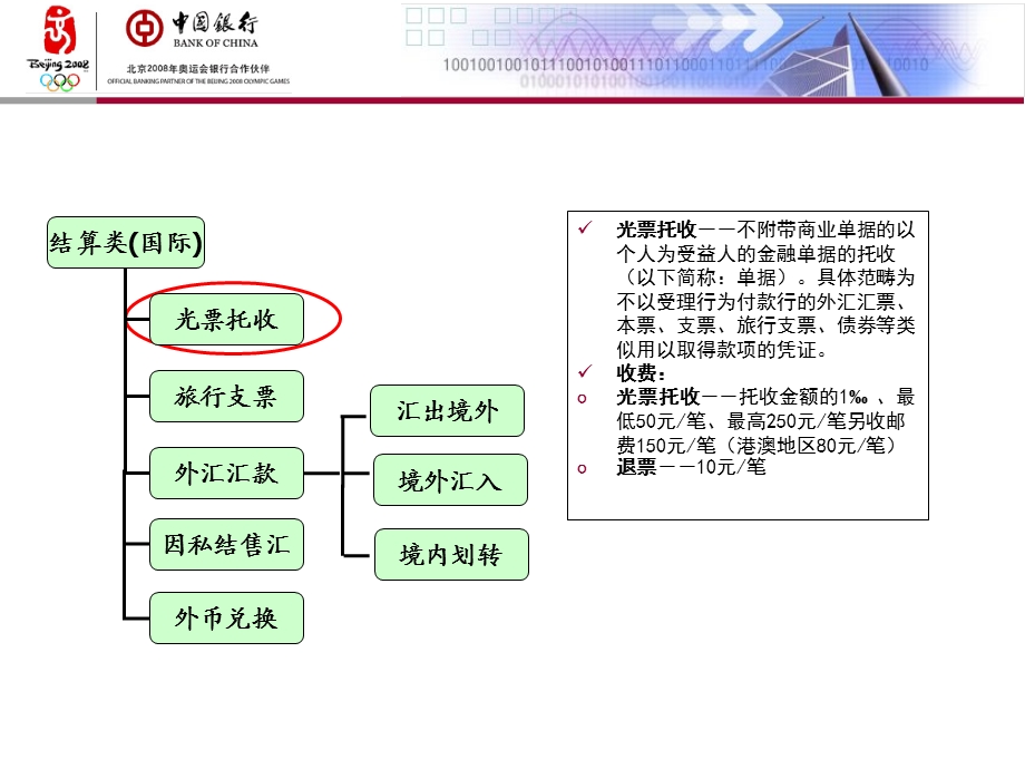 银行个人中间业务简介.ppt_第3页