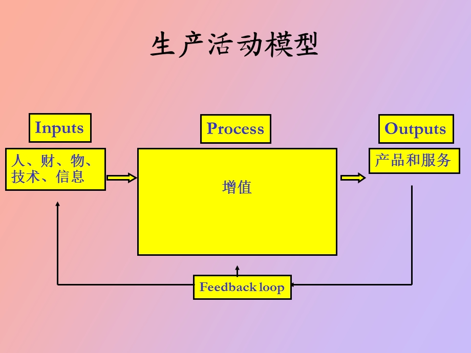 项目七运作企业生产系统.ppt_第2页